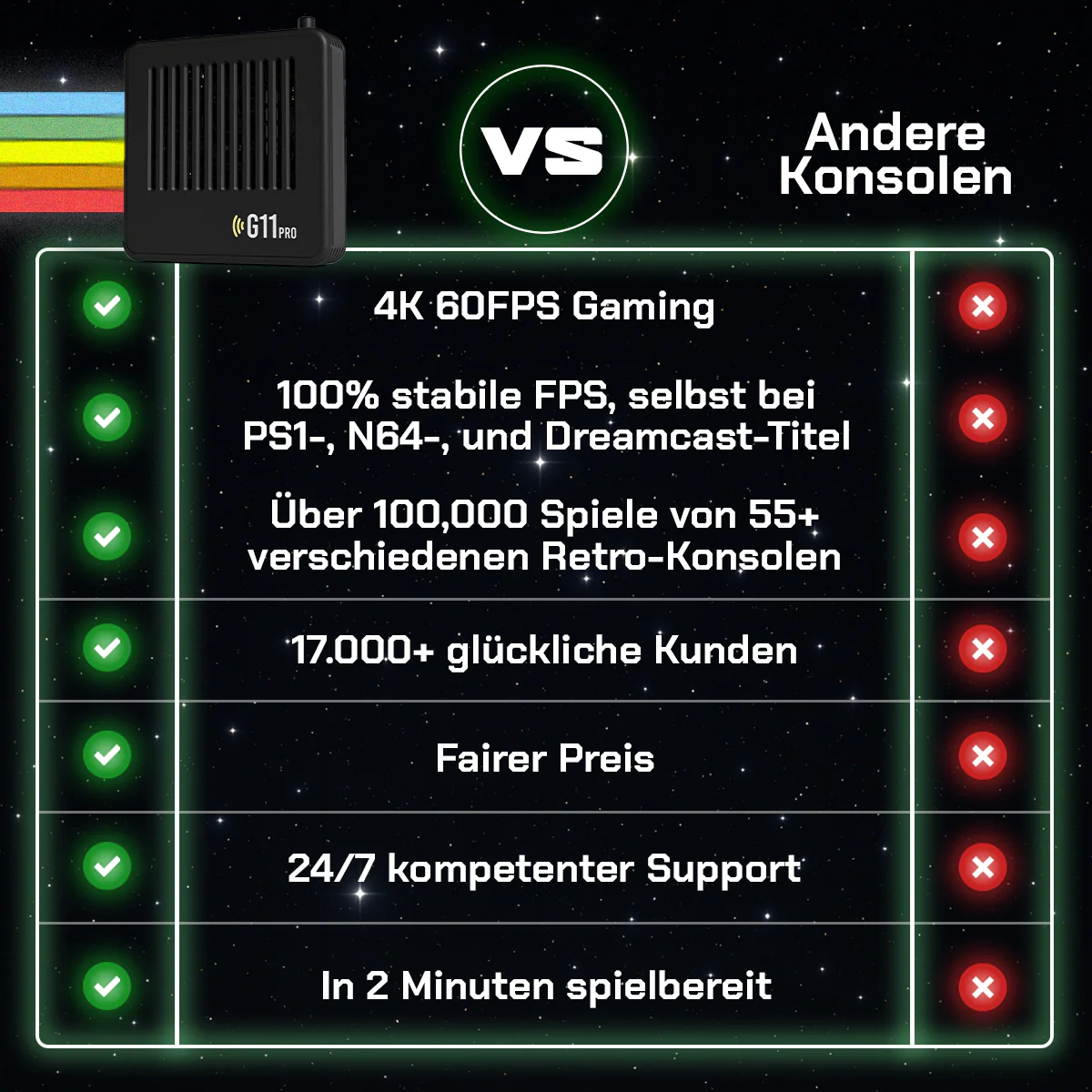 Retrowelt G11 Pro - Image 6